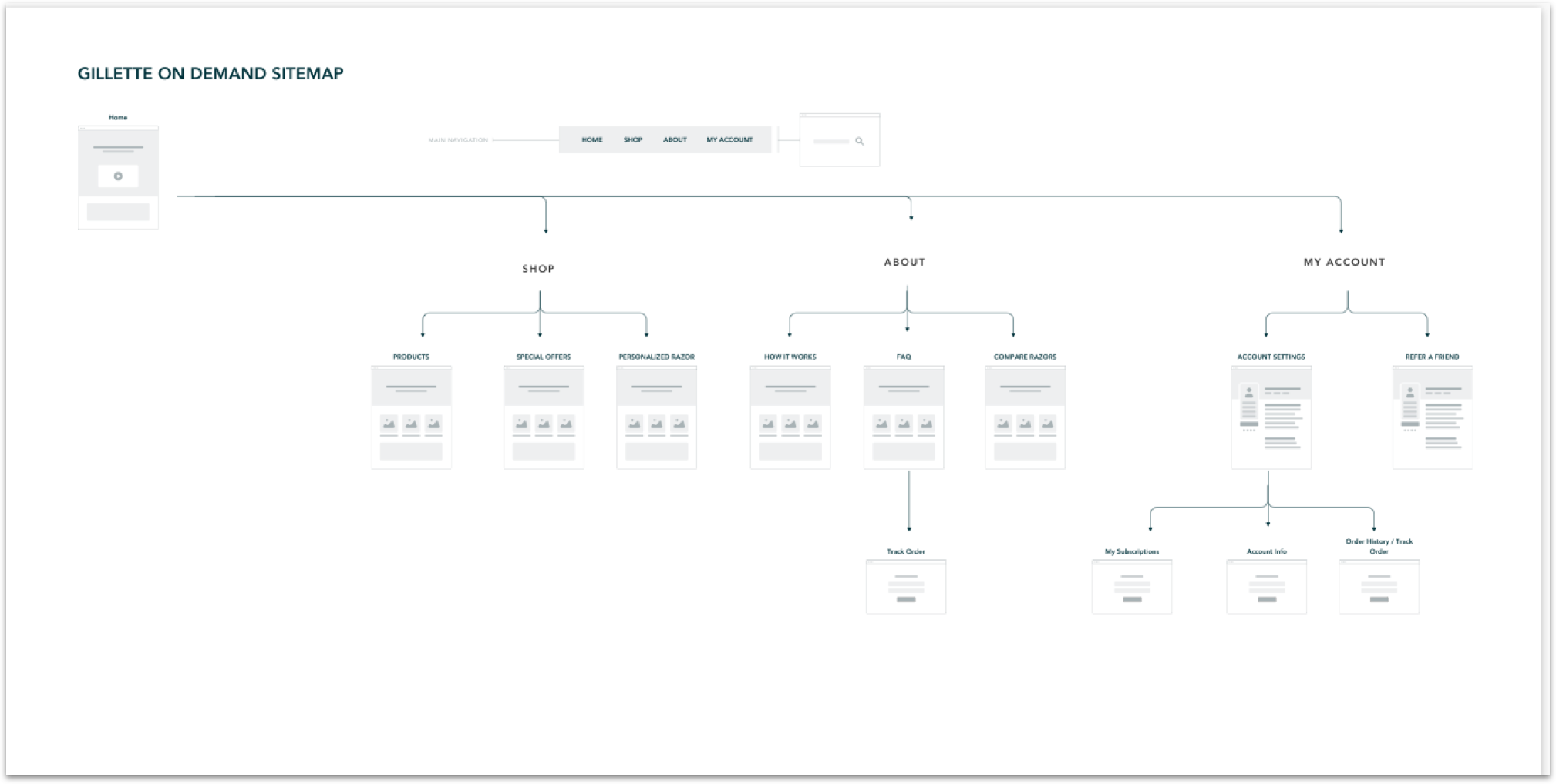 sitemap-godemand