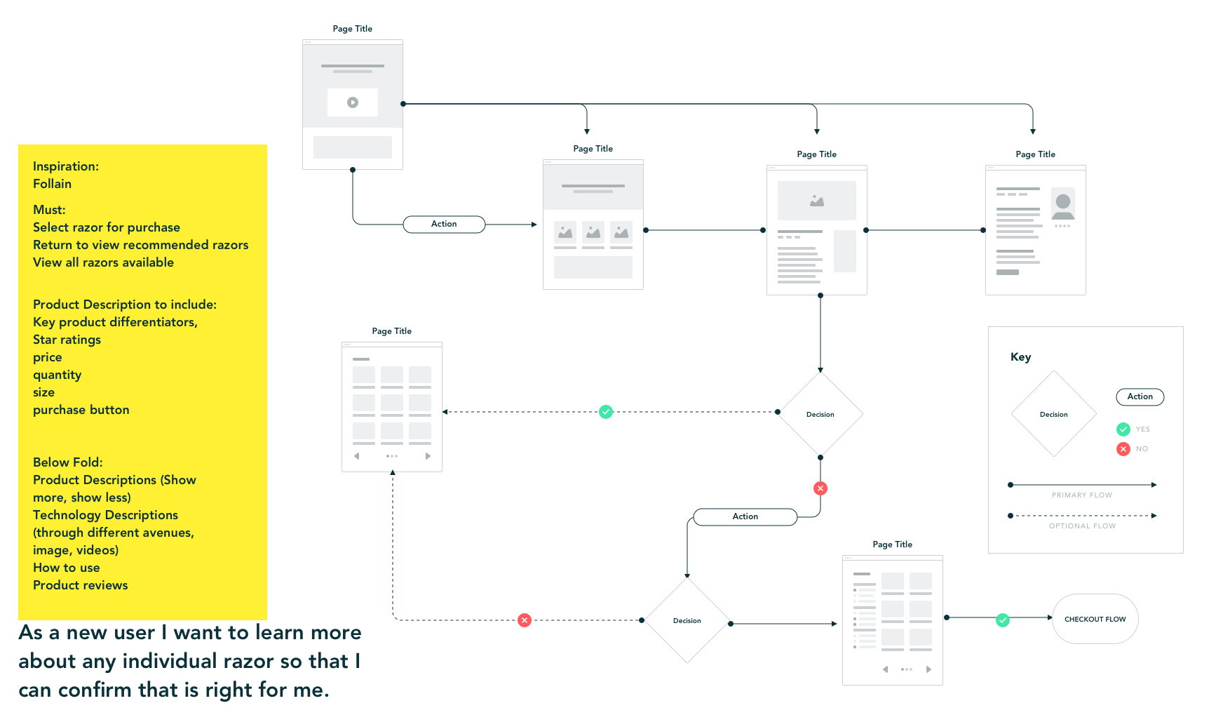 user-flows