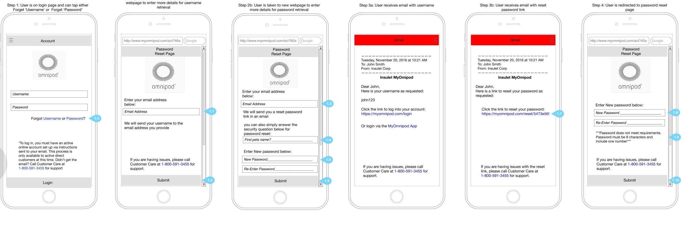 wireframes